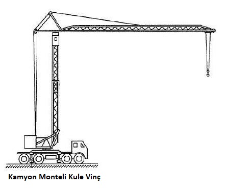 Kamyonlu monteli kule vinç