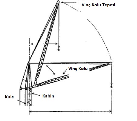 vinç kolu tepesi