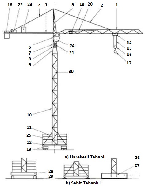 Sabit tabanlı kule vinç