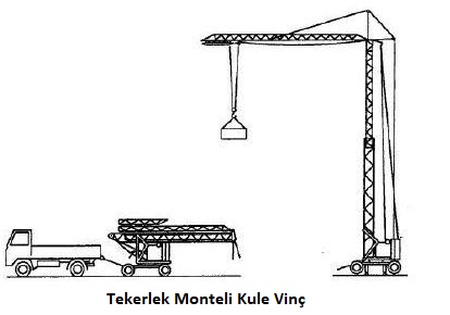 Tekerlek monteli kule vinç